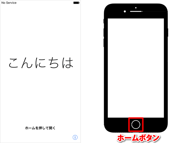 アクティベーション