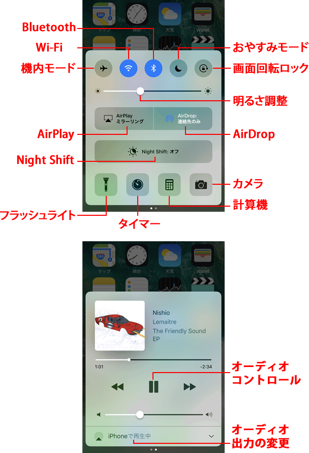 機能