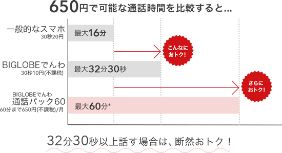 通話パック60