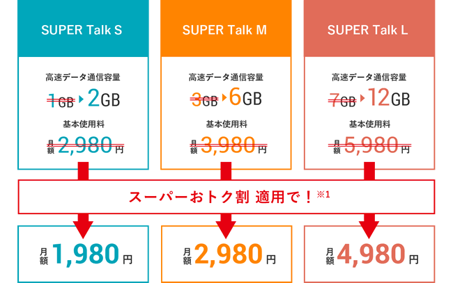 ユーモバイルスーパー