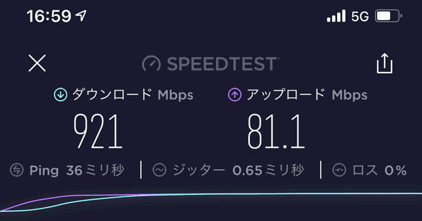 速度テスト