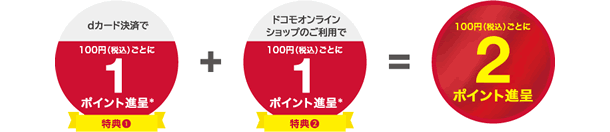 dカードで決済すると2％ポイント還元