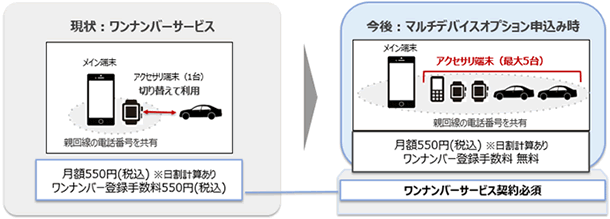 ドコモ