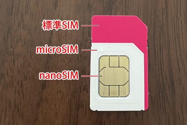 マルチサイズSIM