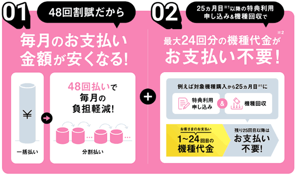 25カ月目に返却するのが一番オトク