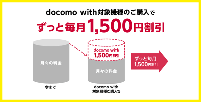 Docomo Withのiphoneはオトク 月々サポートと端末購入サポートとの比較を交え解説 Teachme Iphone