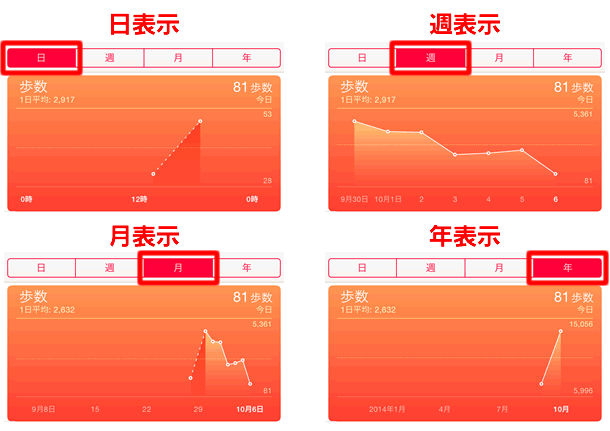 表示を切り替える