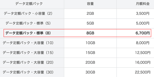 ソフトバンク データ定額パックに月8gbを追加 Teachme Iphone