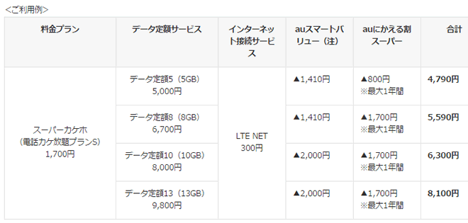 Au Mnp契約者向けに Auにかえる割スーパー 発表 月額1700円格安プランも登場 Teachme Iphone