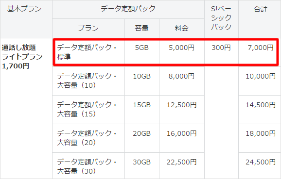 ソフトバンク Auに追従 月1700円の定額通話プラン スマ放題ライト 発表 Teachme Iphone