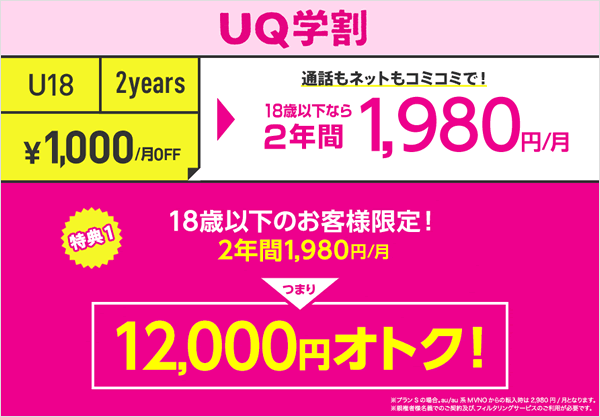 Uq Mobile 学割キャンペーンを開始 ネットと通話コミコミで月額1 980円 Teachme Iphone