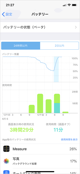 バッテリーの使用状況