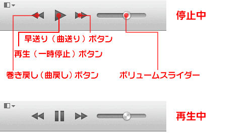 iTunesのコントロール