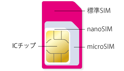 マルチSIM