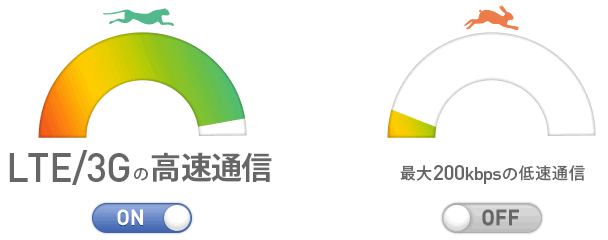 通信制限