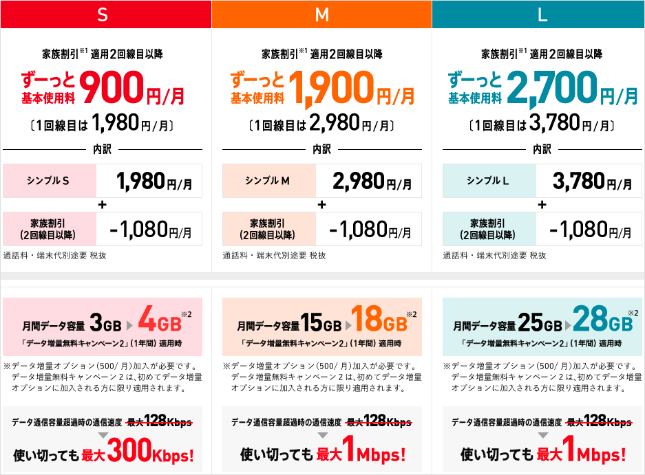 ワイモバイルのシンプルプランを解説 Teachme Iphone ワイモバイルのシンプルプランを解説 Teachme Iphone