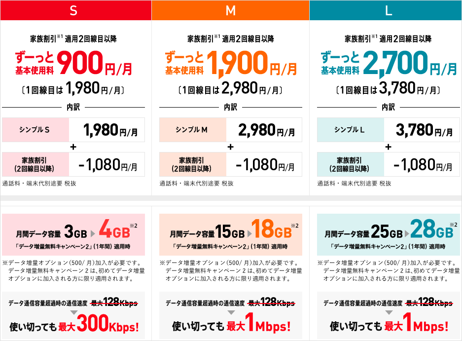 モバイル 料金 プラン ワイ ワイモバイルの料金プランをていねい解説(旧プラン)！3GBで1,080円から利用可能！｜ワイモバイル大百科