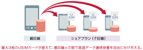 シェアプラン